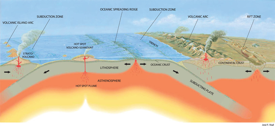 plate tectonics